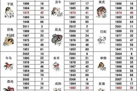 53岁属什么|53岁属什么生肖今年多大 53岁属什么生肖2023